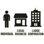 Buying Houses in Will County